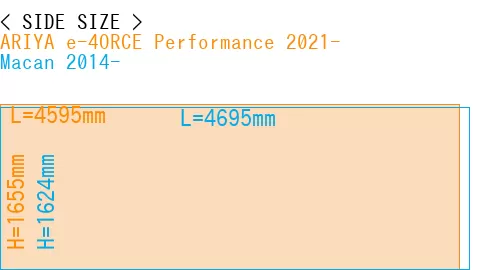 #ARIYA e-4ORCE Performance 2021- + Macan 2014-